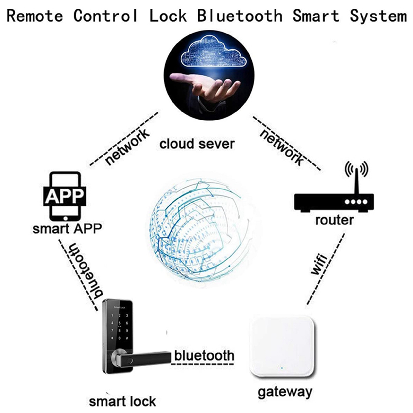 ELECT-2X Gateway Bluetooth Wif - Election Electronics & Gadgets Store Woocommerce Theme recensione e prezzo